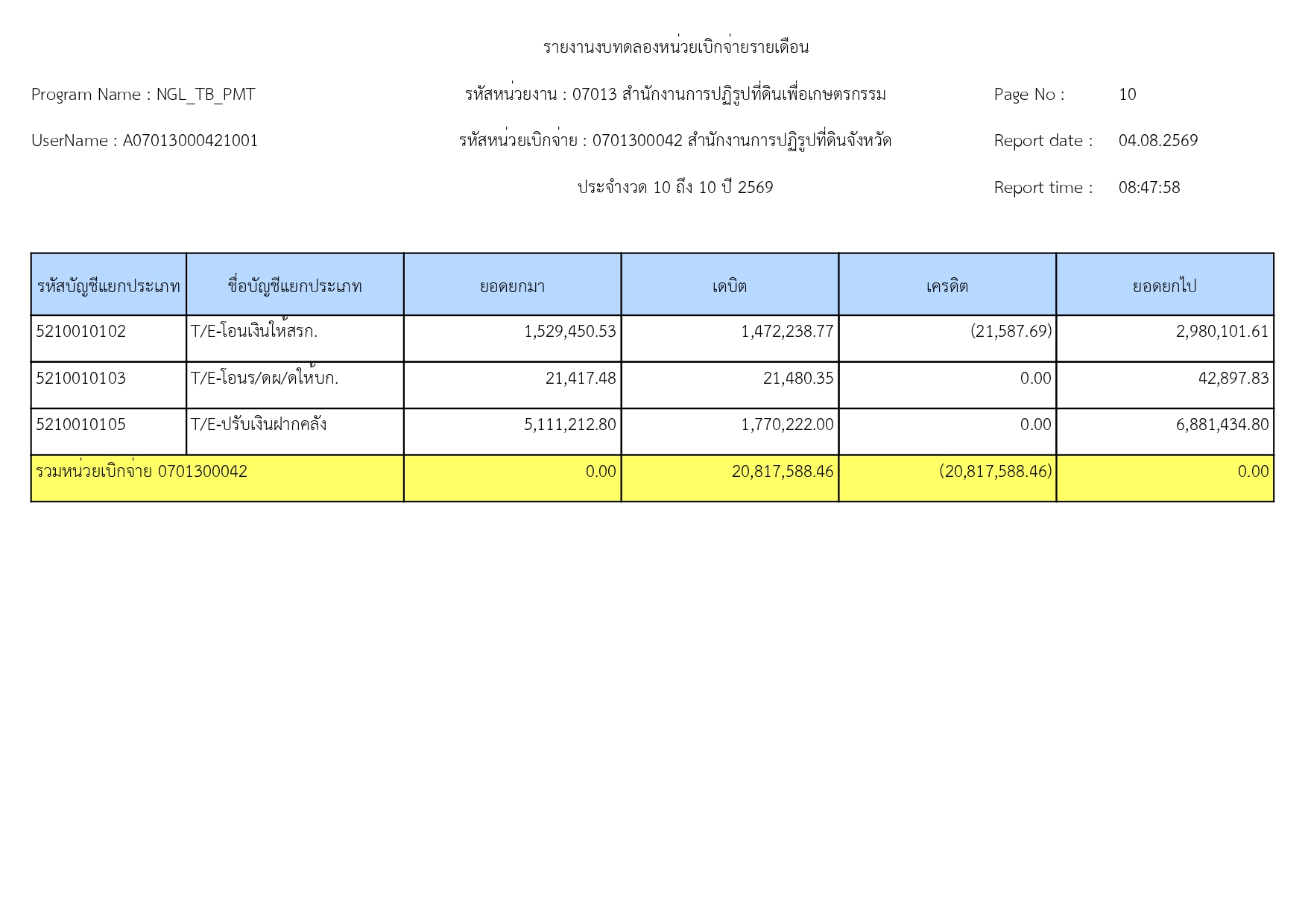 title - รายงานงบทดลองหน่วยเบิกจ่ายรายเดือน กรกฎาคม 2569
